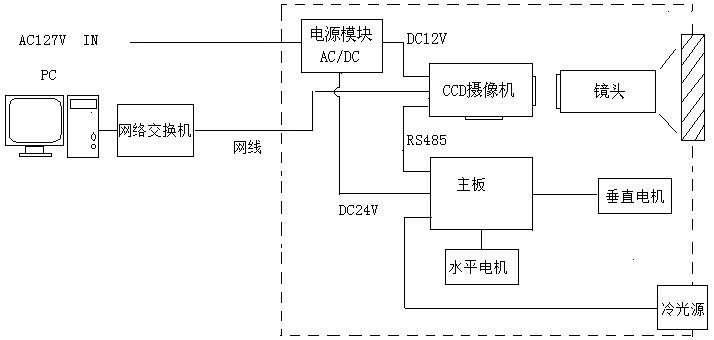 KBA127礦用隔爆型網(wǎng)絡(luò)攝像儀工作原理